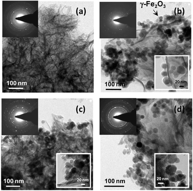 image file: c6ra14902b-f2.tif