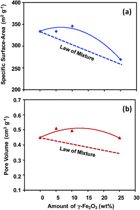 image file: c6ra14902b-f3.tif
