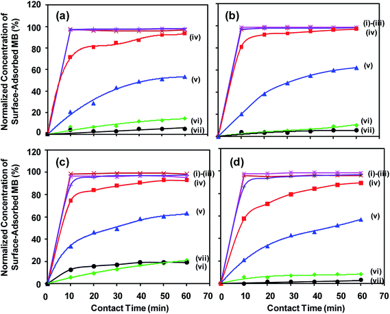 image file: c6ra14902b-f4.tif