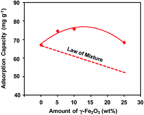 image file: c6ra14902b-f5.tif