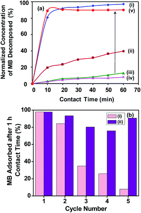 image file: c6ra14902b-f7.tif
