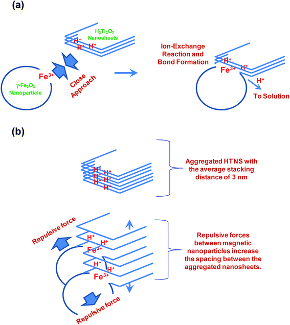 image file: c6ra14902b-s1.tif