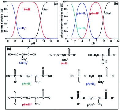 image file: c6ra14906e-s1.tif