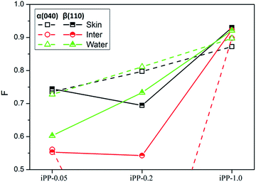 image file: c6ra14921a-f4.tif