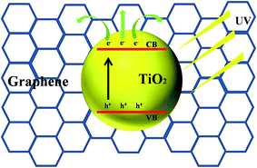 image file: c6ra15028d-s2.tif