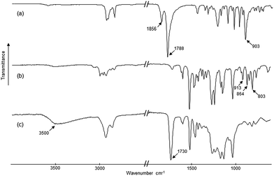image file: c6ra15200g-f4.tif