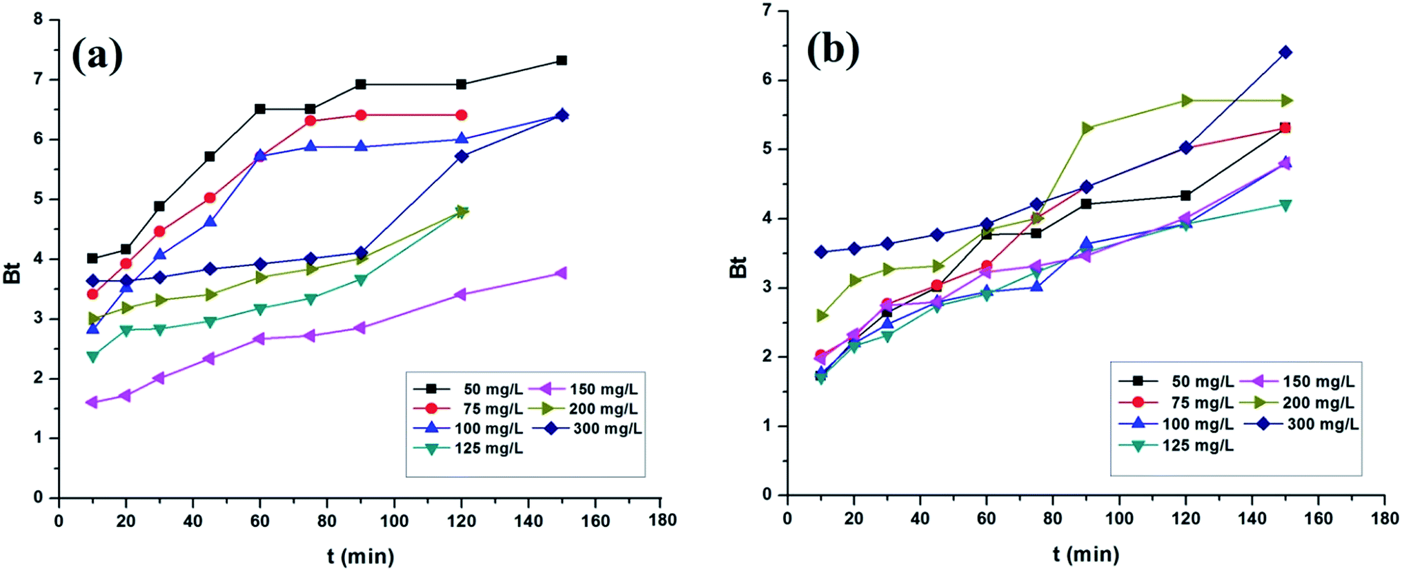 Synthesis Of Potential Biosorbent From Used Stevia Leaves And Its Application For Malachite Green Removal From Aqueous Solution Kinetics Isotherm An Rsc Advances Rsc Publishing Doi 10 1039 C6rab