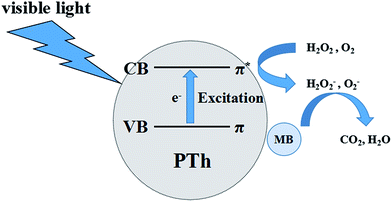 image file: c6ra15249j-f2.tif