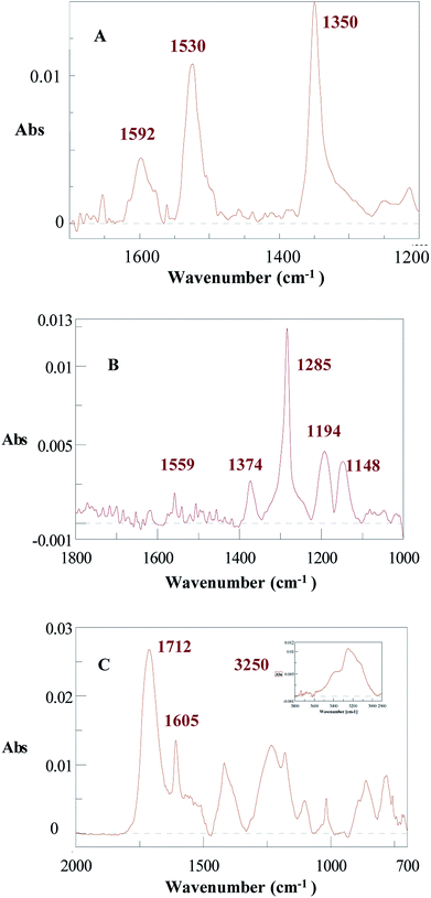 image file: c6ra15313e-f2.tif