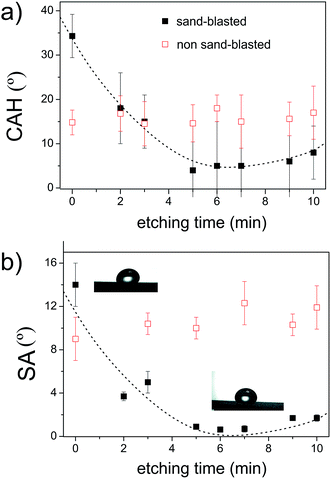 image file: c6ra15451d-f2.tif