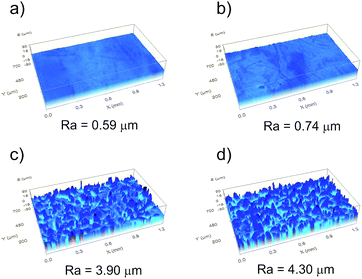 image file: c6ra15451d-f4.tif