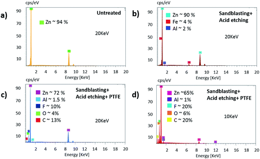 image file: c6ra15451d-f6.tif