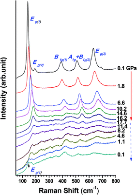 image file: c6ra15614b-f2.tif