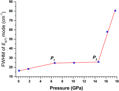 image file: c6ra15614b-f5.tif
