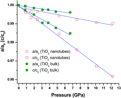 image file: c6ra15614b-f6.tif