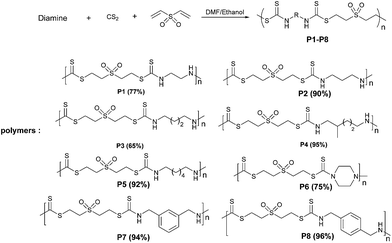 image file: c6ra15616a-s2.tif