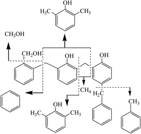 image file: c6ra15705j-u4.tif
