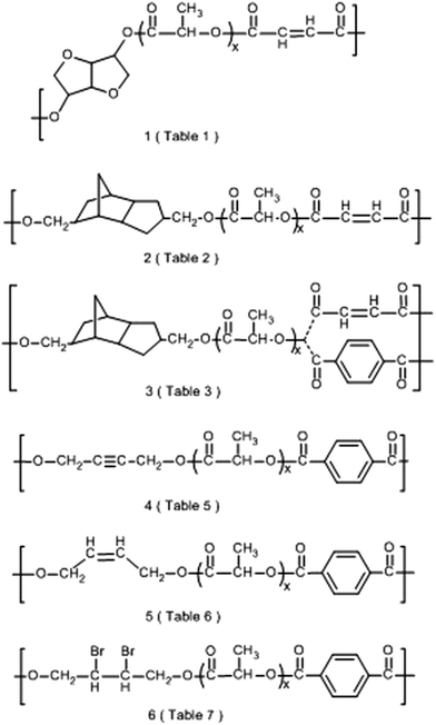 image file: c6ra16008e-s2.tif