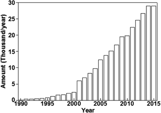 image file: c6ra16168e-f1.tif