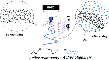 image file: c6ra16268a-f2.tif