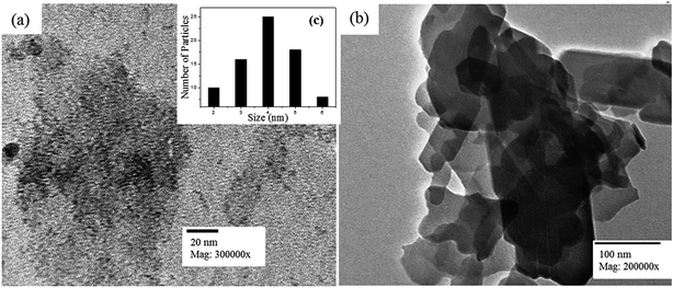 image file: c6ra16282g-f4.tif
