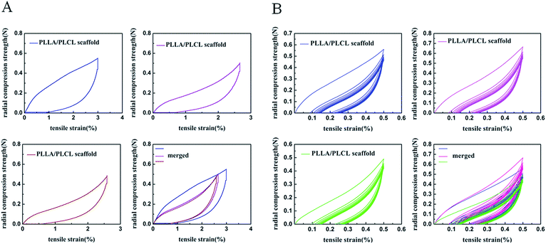 image file: c6ra16292d-f4.tif