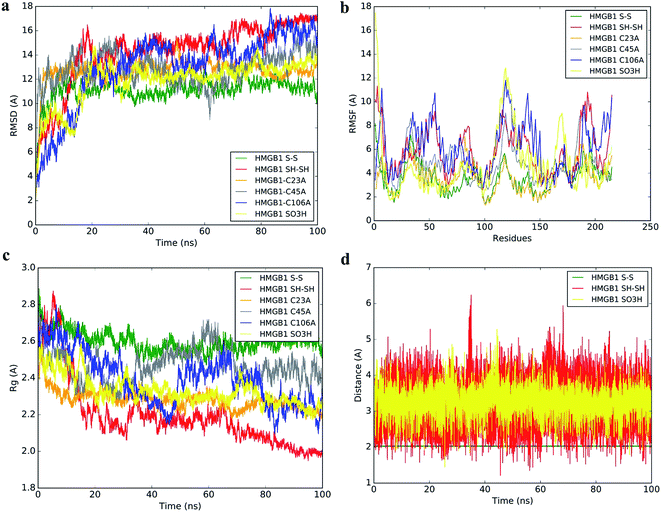 image file: c6ra16343b-f2.tif