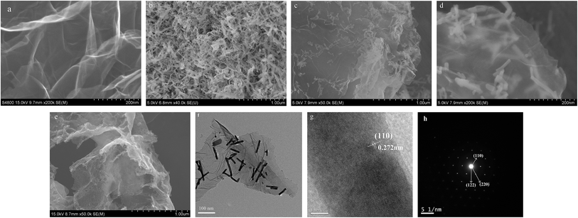 image file: c6ra16610e-f2.tif