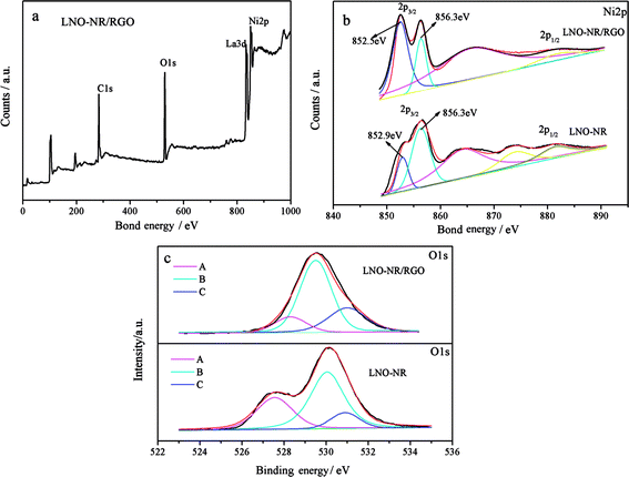 image file: c6ra16610e-f3.tif