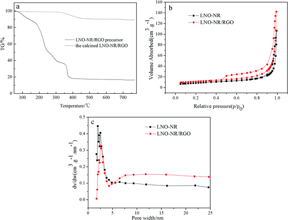 image file: c6ra16610e-f4.tif