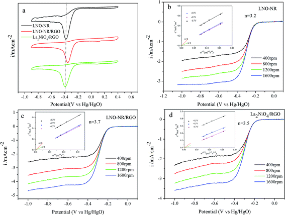 image file: c6ra16610e-f5.tif