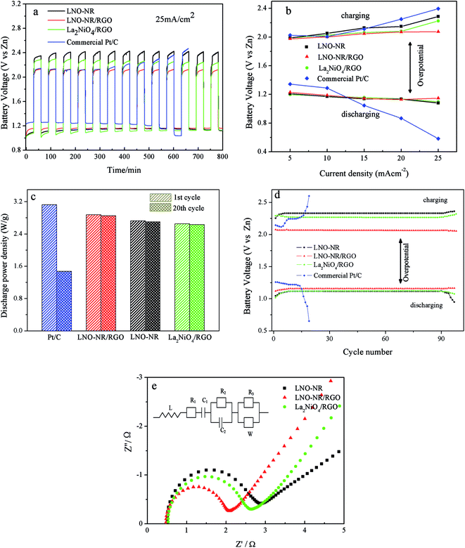 image file: c6ra16610e-f7.tif