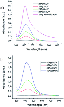image file: c6ra16876k-f2.tif