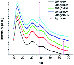 image file: c6ra16876k-f3.tif