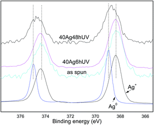 image file: c6ra16876k-f5.tif