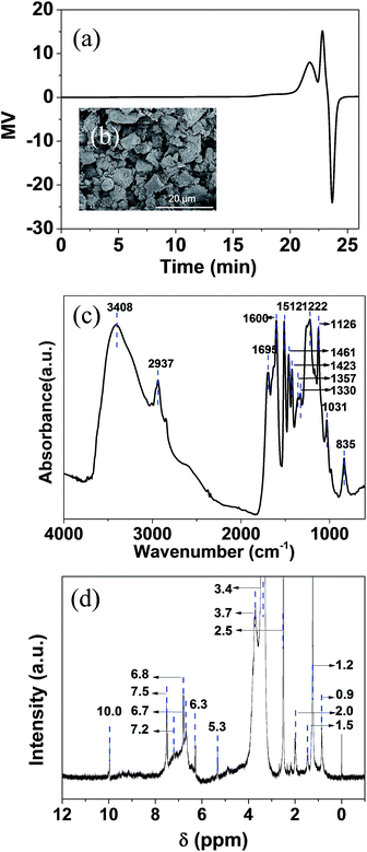 image file: c6ra16977e-f1.tif