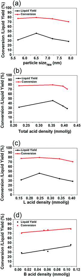 image file: c6ra16977e-f12.tif