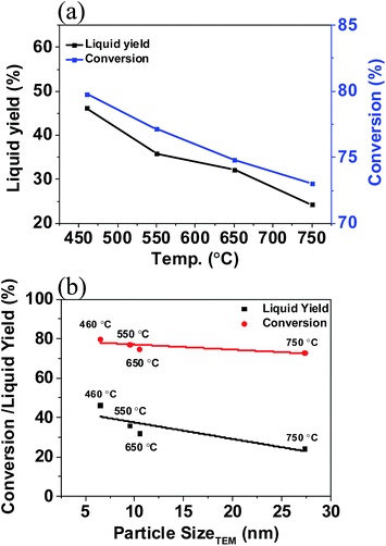 image file: c6ra16977e-f7.tif