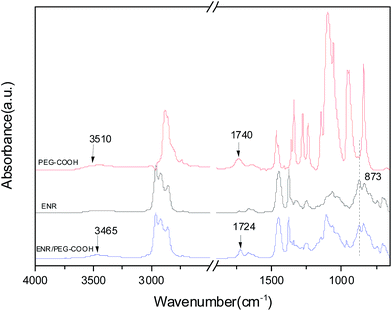 image file: c6ra17129j-f5.tif