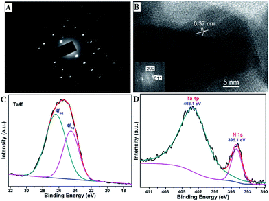 image file: c6ra17152d-f3.tif