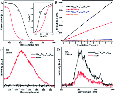 image file: c6ra17152d-f4.tif