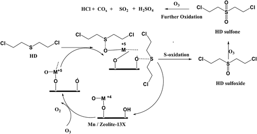 image file: c6ra17215f-s2.tif