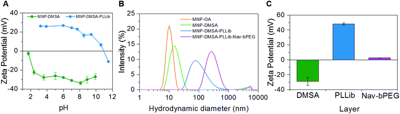 image file: c6ra17217b-f2.tif