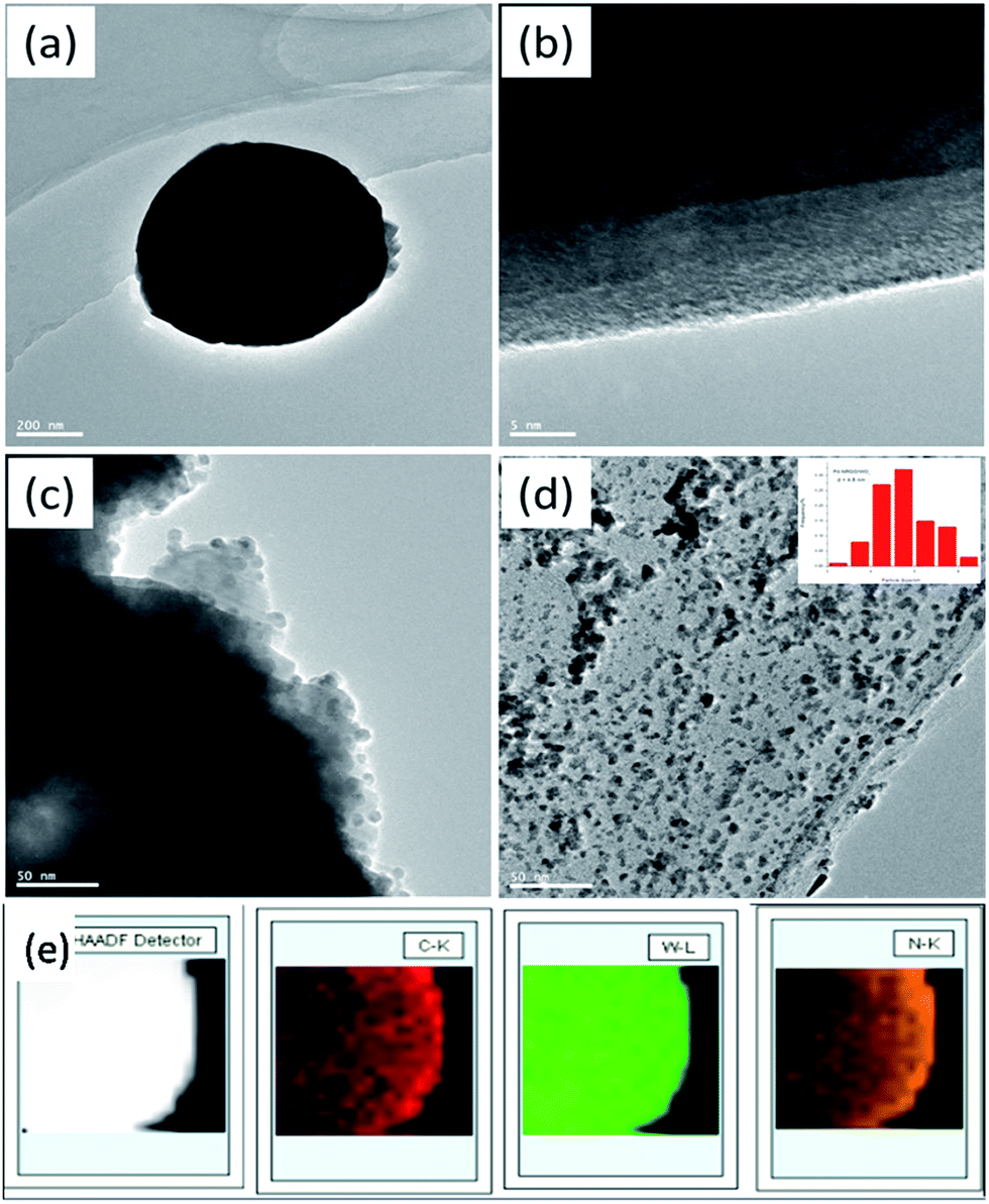 Nitrogen-doped graphene/tungsten oxide microspheres as an electro 