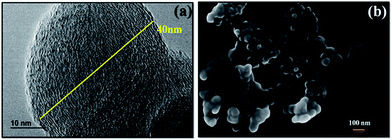 image file: c6ra17422a-f1.tif