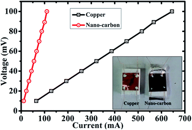 image file: c6ra17422a-f10.tif