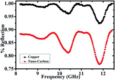 image file: c6ra17422a-f11.tif