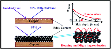 image file: c6ra17422a-f13.tif