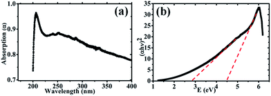image file: c6ra17422a-f3.tif