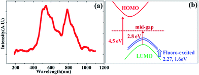 image file: c6ra17422a-f4.tif